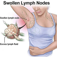 Load image into Gallery viewer, Herbal Lymph Care Patch